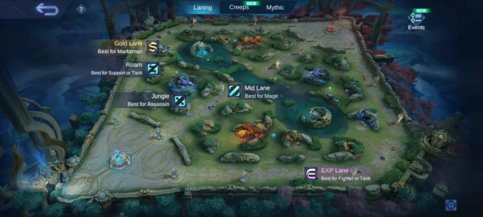Analisis Meta Terbaru di Mobile Legends: Bang Bang