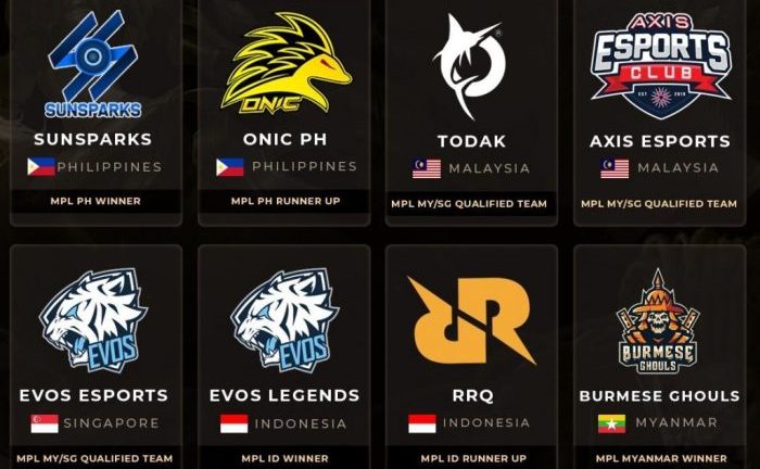 Tim-Tim Esports Mobile dengan Prestasi Terbaik