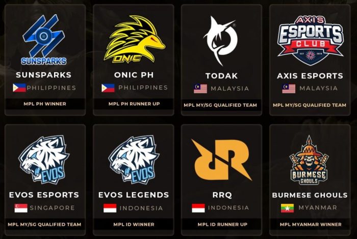 Tim-Tim Esports Mobile dengan Prestasi Terbaik